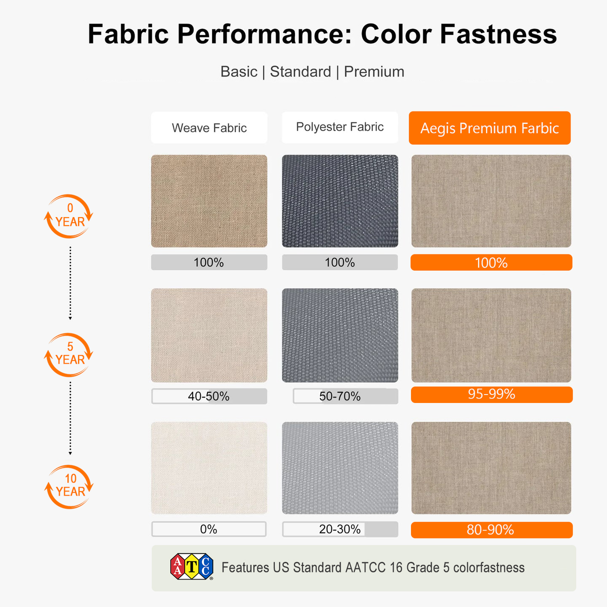 Patioslife Aegis,Cantilever Parasol,LED Strip Lights,Fibreglass Ribs,Powder-Coated Aluminium Pole,Luxury Garden Shade,Patio Umbrella,Outdoor Sunshade,Modern Outdoor Furniture,Weatherproof,UV Protection,Adjustable Angle,Contemporary Design,Premium Outdoor Living