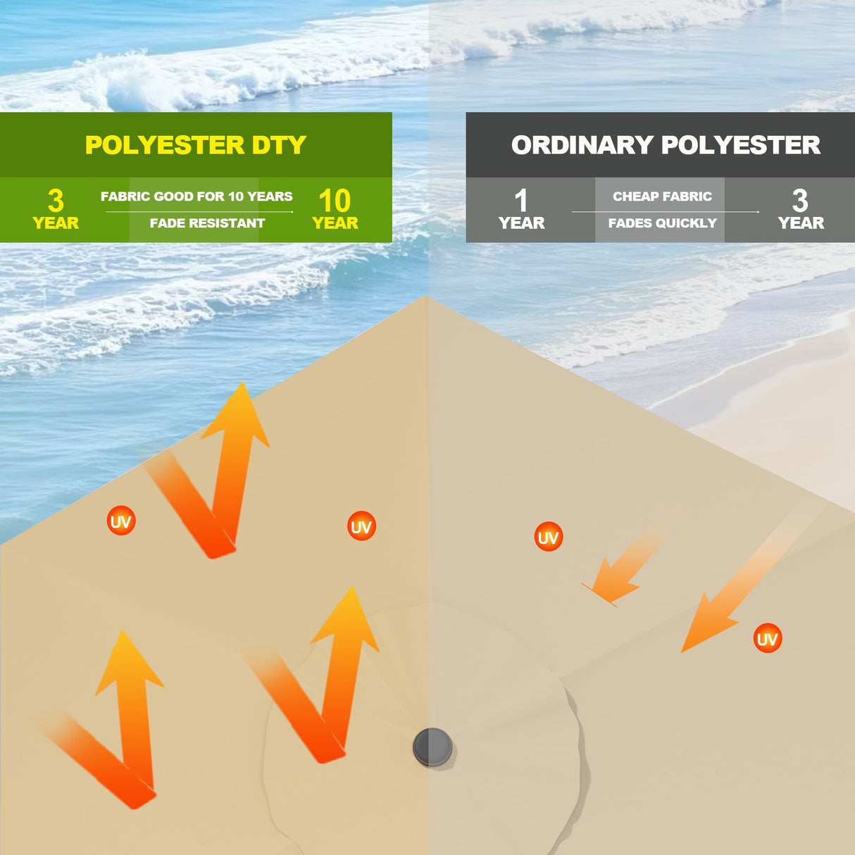 Patioslife Aegis Pro™,Round Cantilever Parasol,All-in-One Shade,Solar LED Lights,Premium Protective Cover,Large Base,Patio Umbrella,Garden Parasol,Outdoor Sunshade,Weatherproof,UV Protection,Adjustable Angle,Modern Outdoor Furniture,Luxury Patio Accessory,Contemporary Design,Premium Outdoor Living