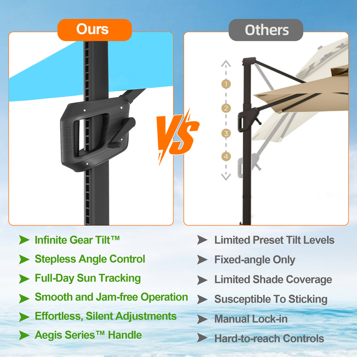 Patioslife Aegis Pro All-weather Cantilever Parasol with LED Lights, Reinforced & Powder-Coated Aluminium Ribs and Pole — Perfect for Garden & Patio