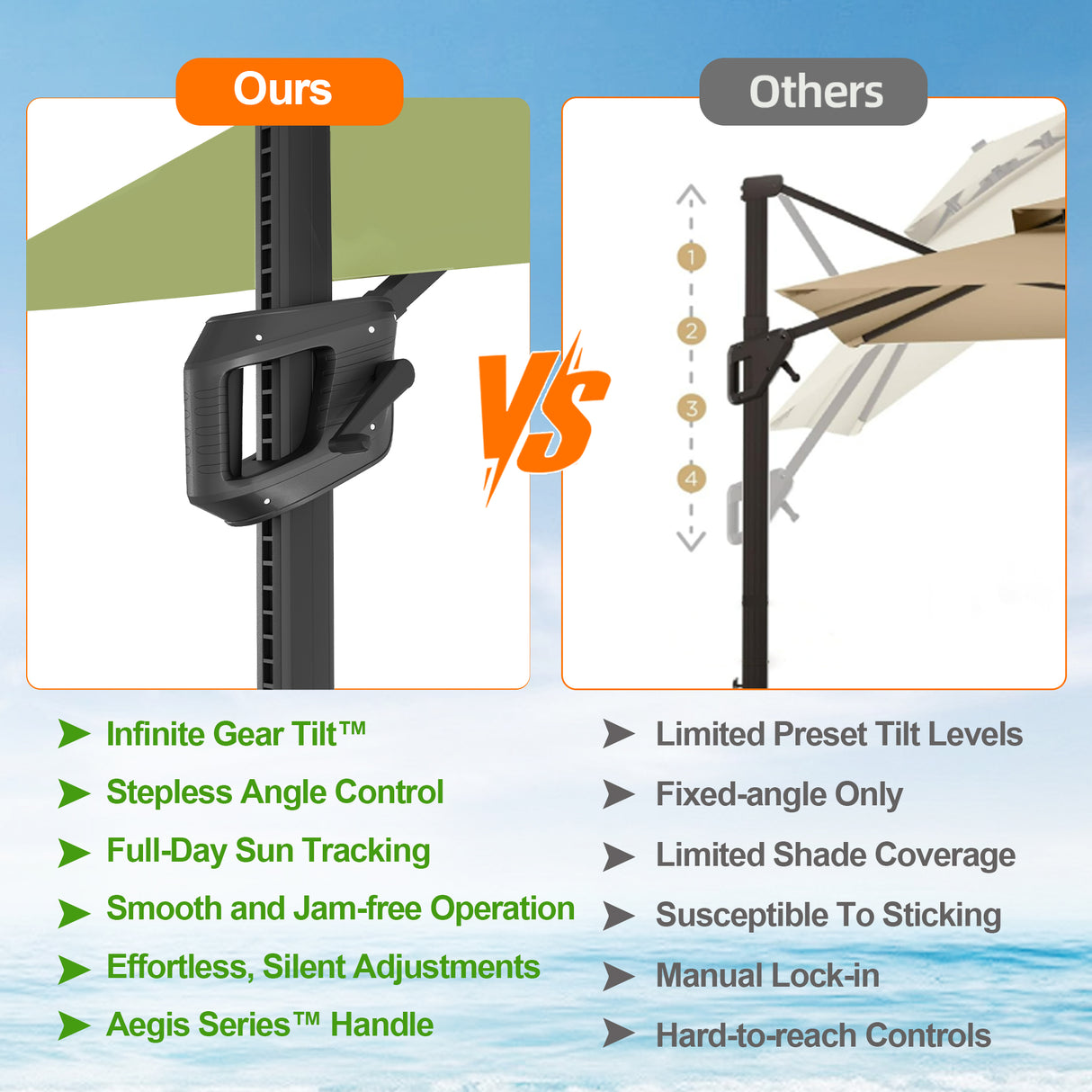 Patioslife Aegis Pro All-weather Cantilever Parasol , Reinforced & Powder-Coated Aluminium Ribs and Pole — Perfect for Garden & Patio