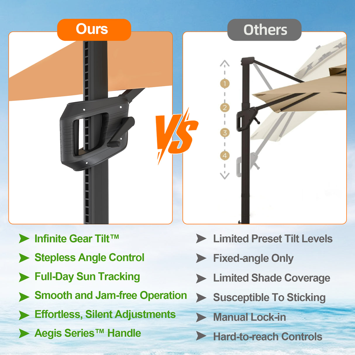 Patioslife Aegis Pro All-weather Cantilever Parasol with LED Lights, Reinforced & Powder-Coated Aluminium Ribs and Pole — Perfect for Garden & Patio