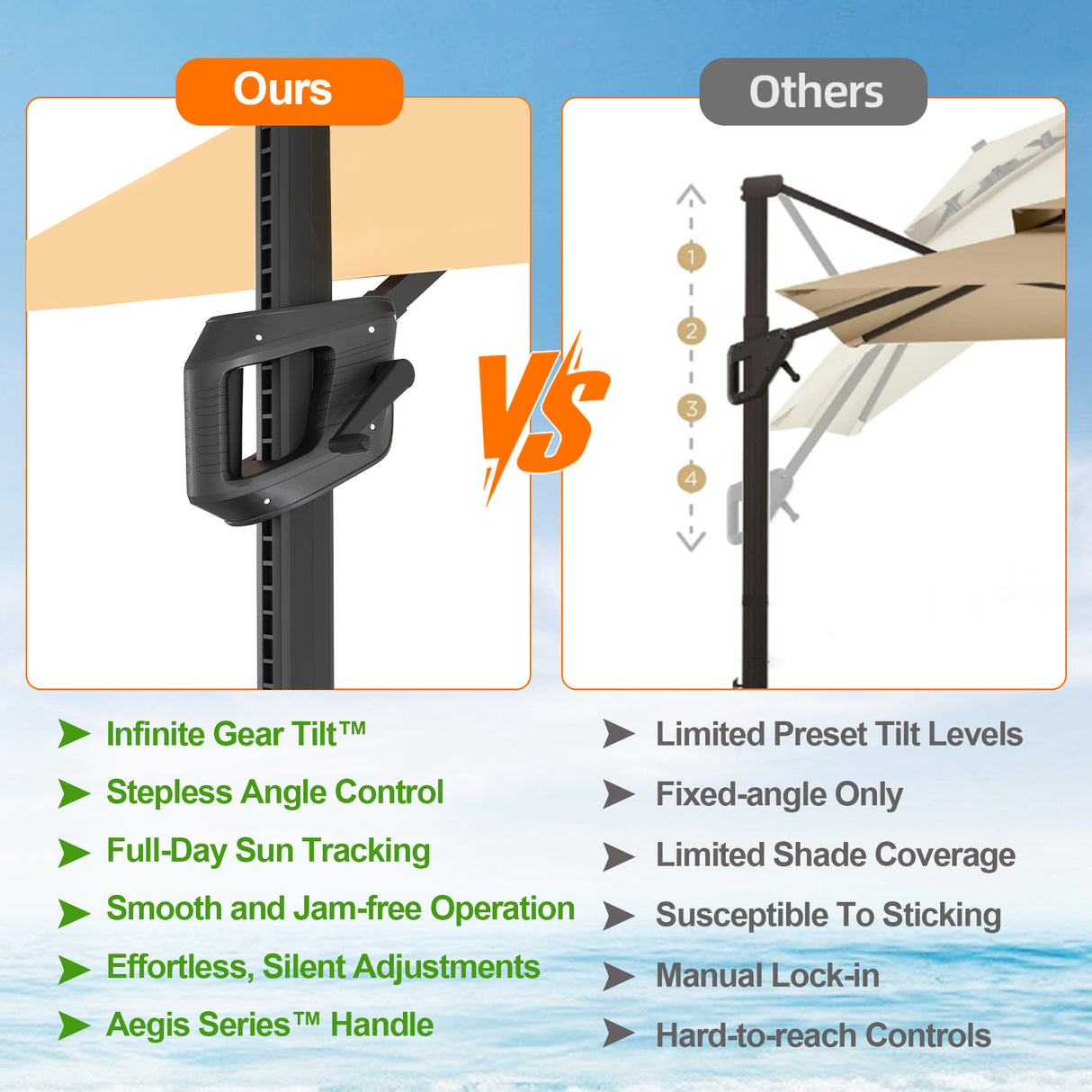 Patioslife Aegis Pro All-weather Cantilever Parasol , Reinforced & Powder-Coated Aluminium Ribs and Pole — Perfect for Garden & Patio
