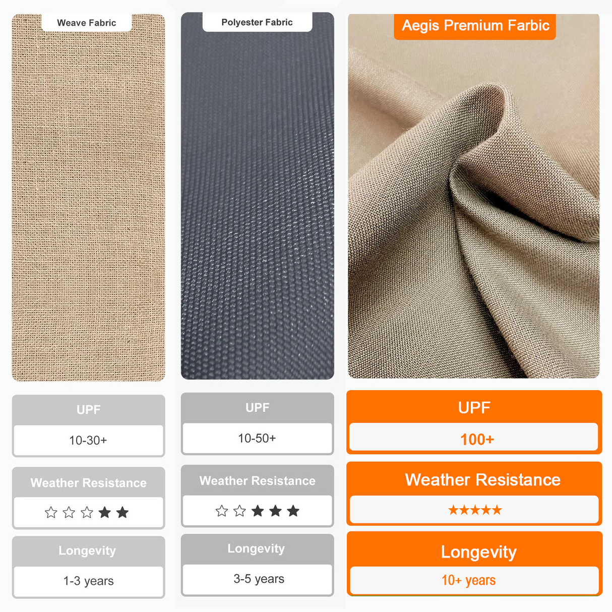 Patioslife Aegis,Cantilever Parasol,LED Strip Lights,Fibreglass Ribs,Powder-Coated Aluminium Pole,Luxury Garden Shade,Patio Umbrella,Outdoor Sunshade,Modern Outdoor Furniture,Weatherproof,UV Protection,Adjustable Angle,Contemporary Design,Premium Outdoor Living