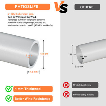 aluminum tube dimensions and thickness used for patio umbrella pole Patioslife Garden Parasol — Square & Round Color:Syrex Black BTS-Bundle Featuring three interchangeable pipe The Helmet Shop HJ-31