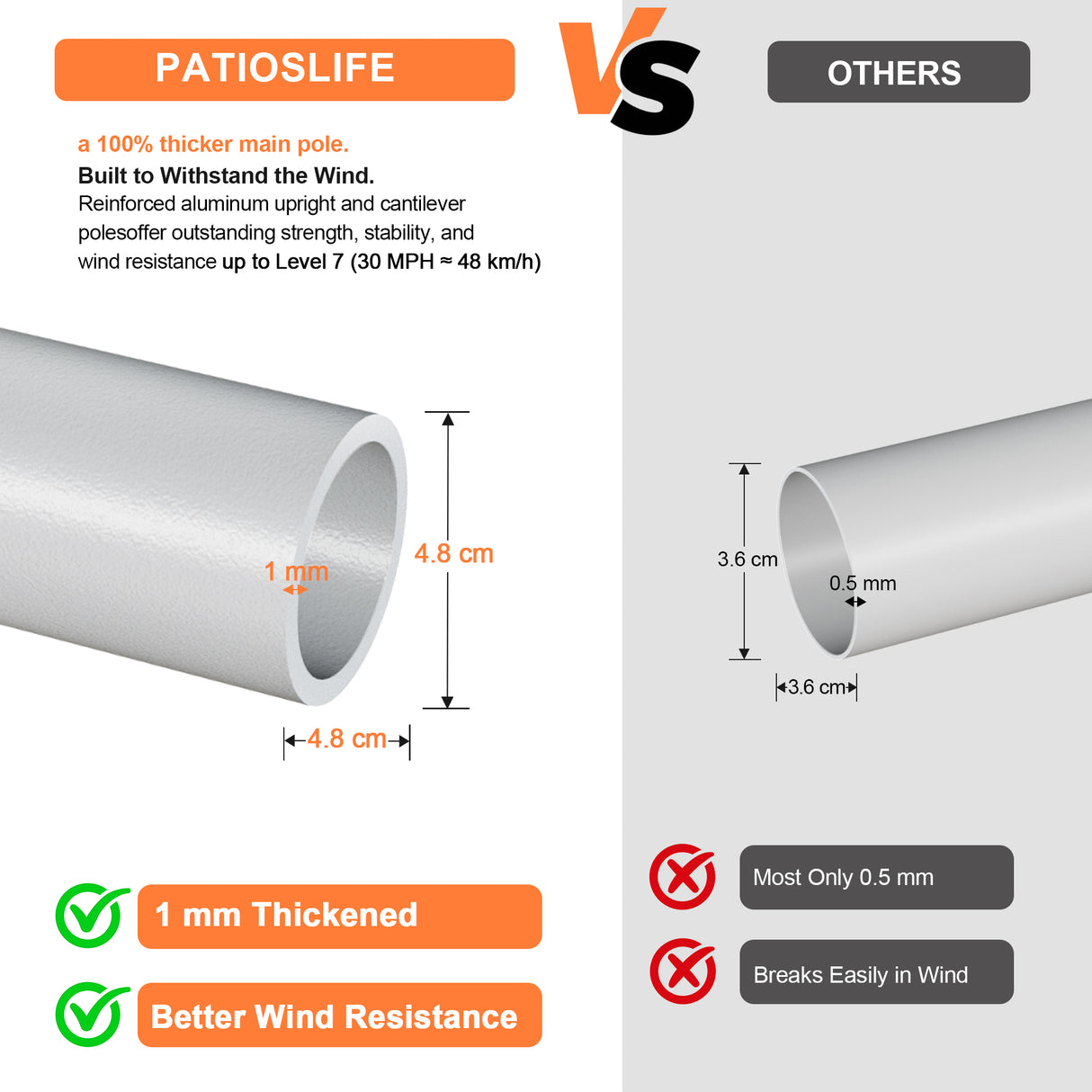 Patioslife Garden Parasol — Square & Round | Heavy-Duty Aluminium Pole, Double Vent Canopy | 2.7m, 3m & 3.35m