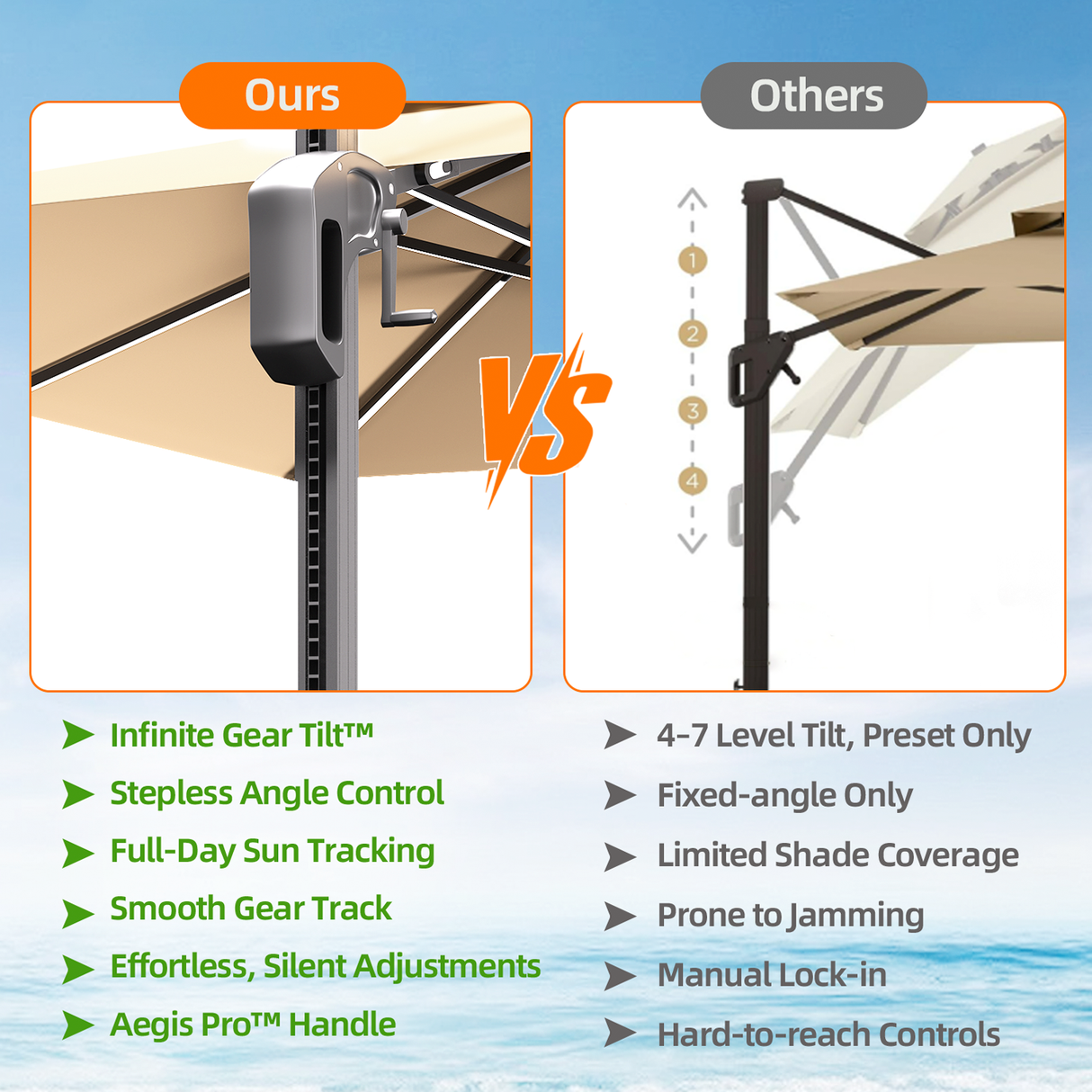 Patioslife Aegis Pro™ Premium Cantilever Parasol with LED Strip Lights, Fibreglass Ribs & Powder-Coated Aluminium Pole — Luxury Garden & Patio Shade