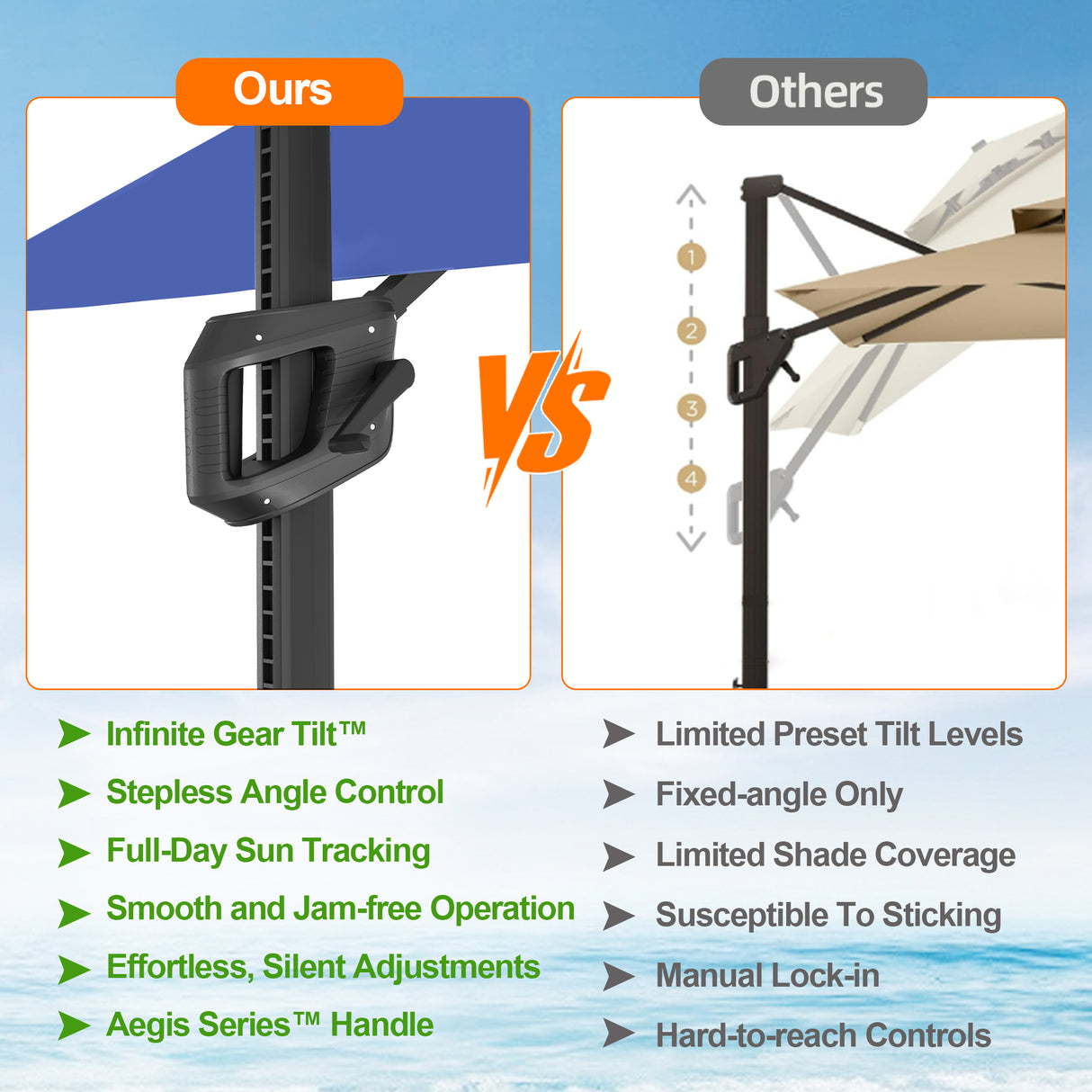 Patioslife Aegis Pro All-weather Cantilever Parasol , Reinforced & Powder-Coated Aluminium Ribs and Pole — Perfect for Garden & Patio