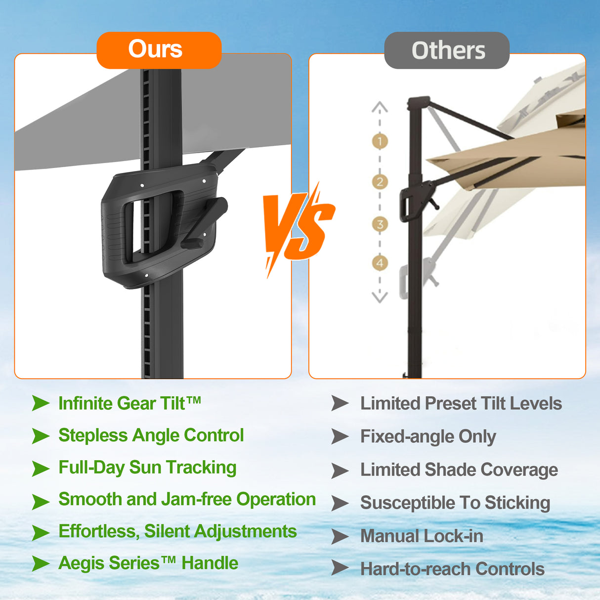 Patioslife Aegis Pro All-weather Cantilever Parasol , Reinforced & Powder-Coated Aluminium Ribs and Pole — Perfect for Garden & Patio