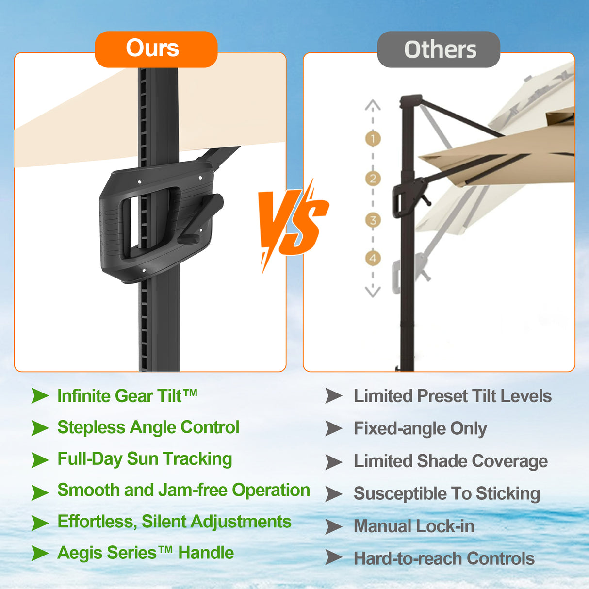 Patioslife Aegis Pro All-weather Cantilever Parasol with LED Lights, Reinforced & Powder-Coated Aluminium Ribs and Pole — Perfect for Garden & Patio