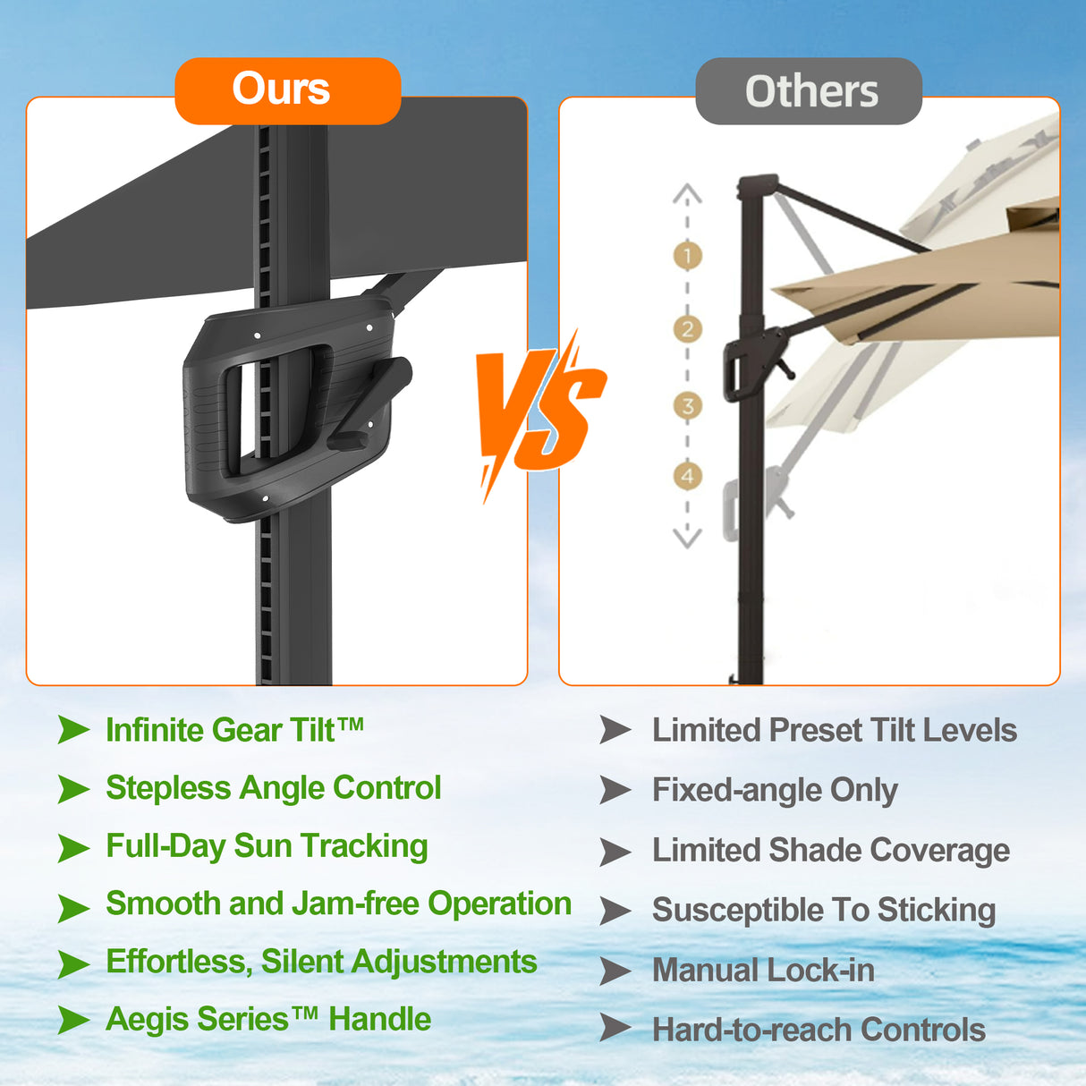 Patioslife Aegis Pro All-weather Cantilever Parasol with LED Lights, Reinforced & Powder-Coated Aluminium Ribs and Pole — Perfect for Garden & Patio