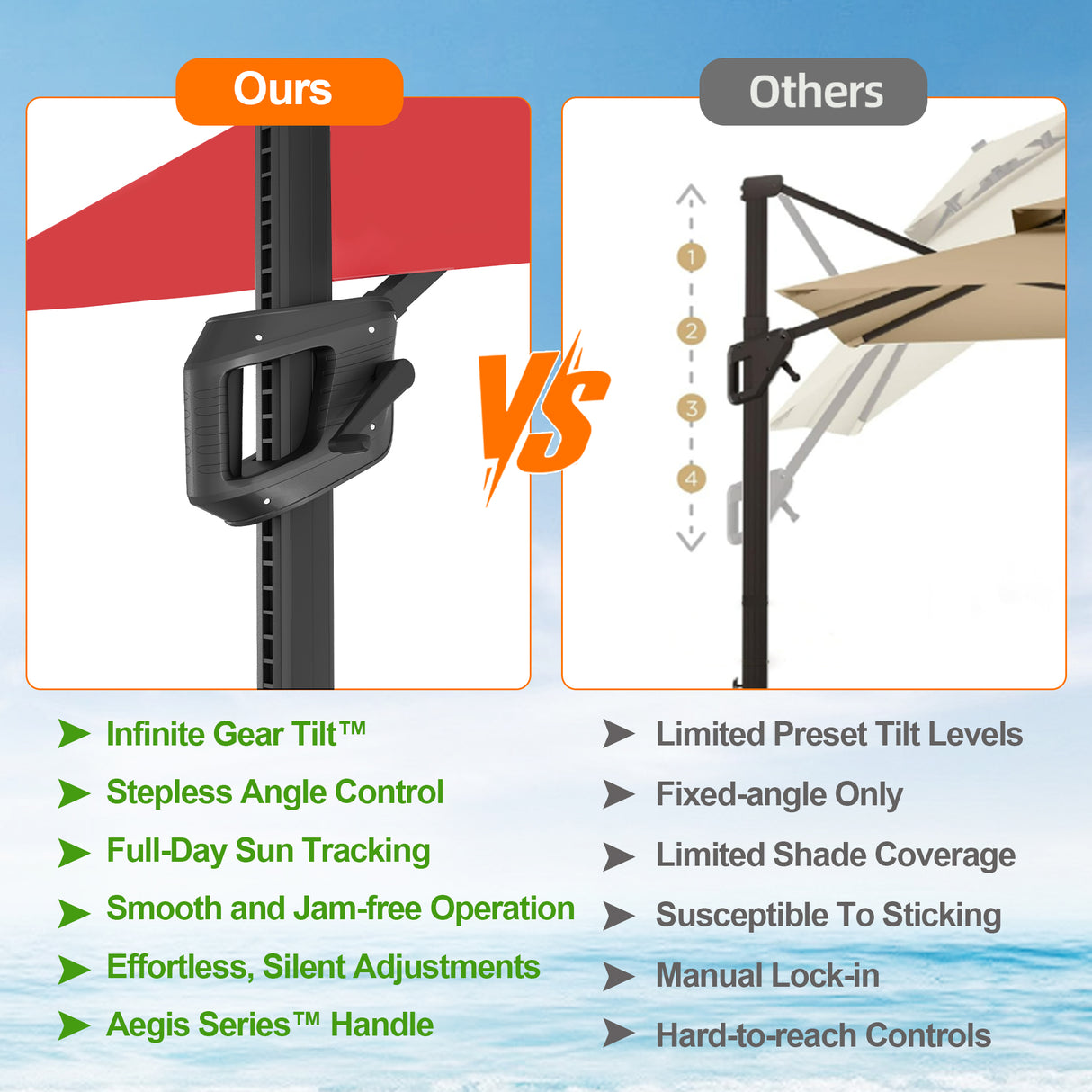 Patioslife Aegis Pro All-weather Cantilever Parasol , Reinforced & Powder-Coated Aluminium Ribs and Pole — Perfect for Garden & Patio