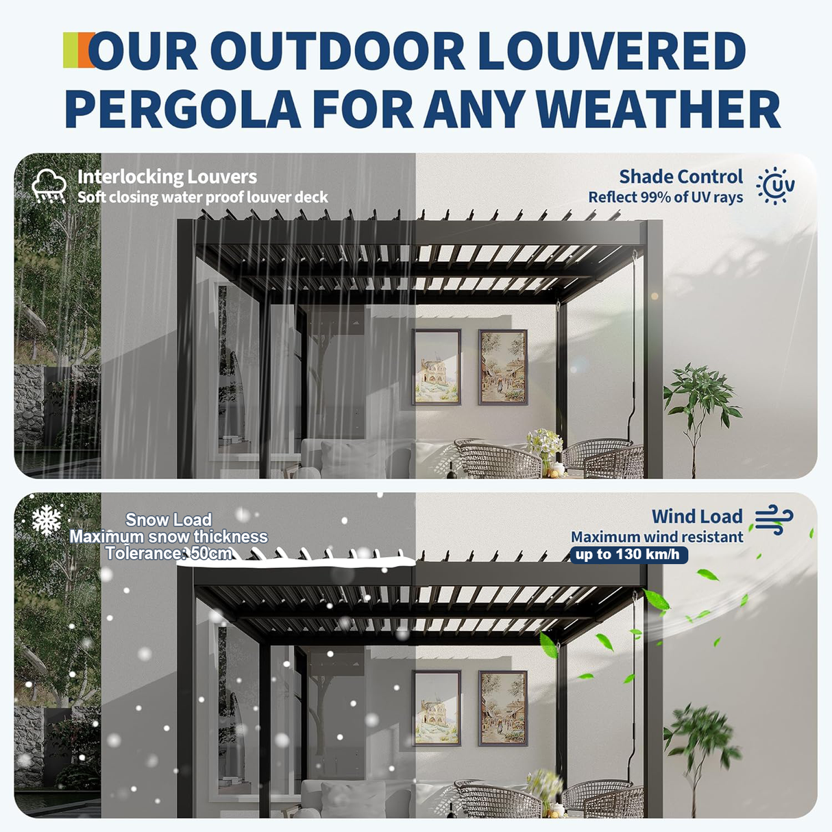Patioslife Atlantic outdoor louvered pergola for any weather, highlighting shade control, UV protection, snow load and wind resistance