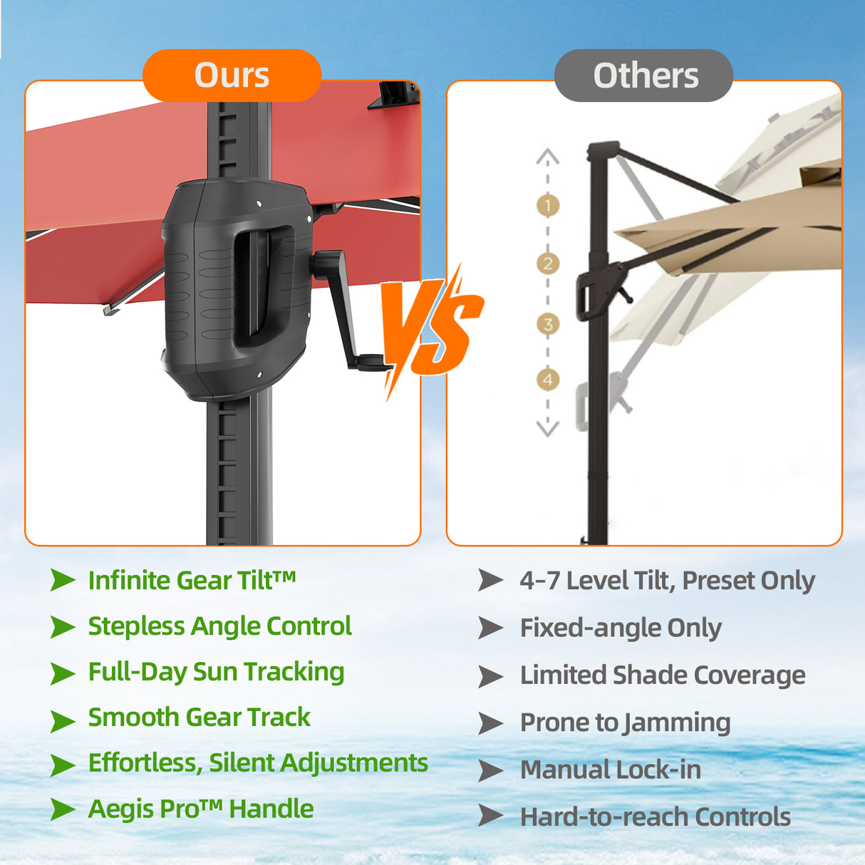 Patioslife Aegis Premium Cantilever Parasol with LED Strip Lights, Fibreglass Ribs & Powder-Coated Aluminium Pole — Luxury Garden & Patio Shade