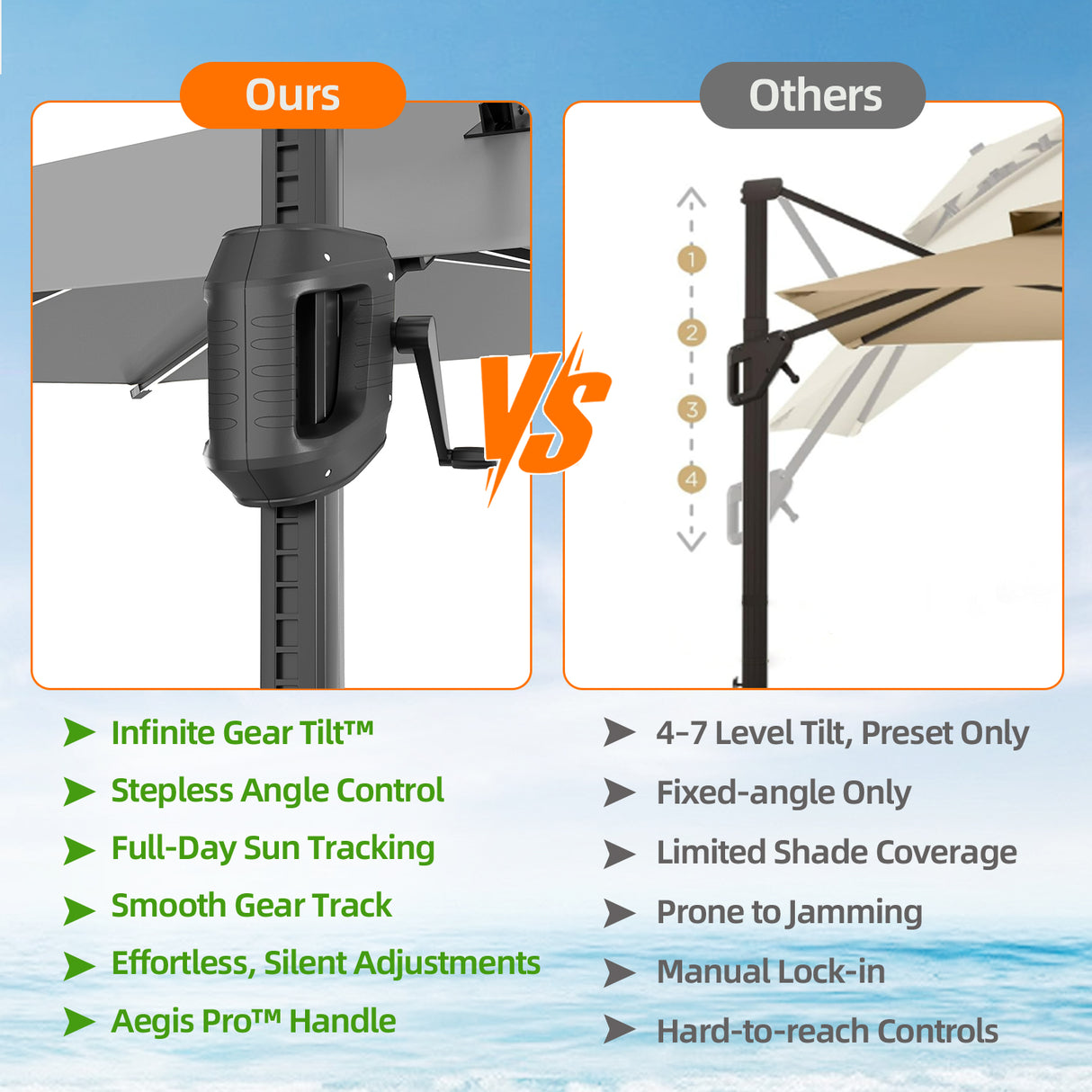 Patioslife Aegis Premium Cantilever Parasol with LED Strip Lights, Fibreglass Ribs & Powder-Coated Aluminium Pole — Luxury Garden & Patio Shade