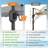 Patioslife Aegis Premium Cantilever Parasol with LED Strip Lights, Fibreglass Ribs & Powder-Coated Aluminium Pole — Luxury Garden & Patio Shade