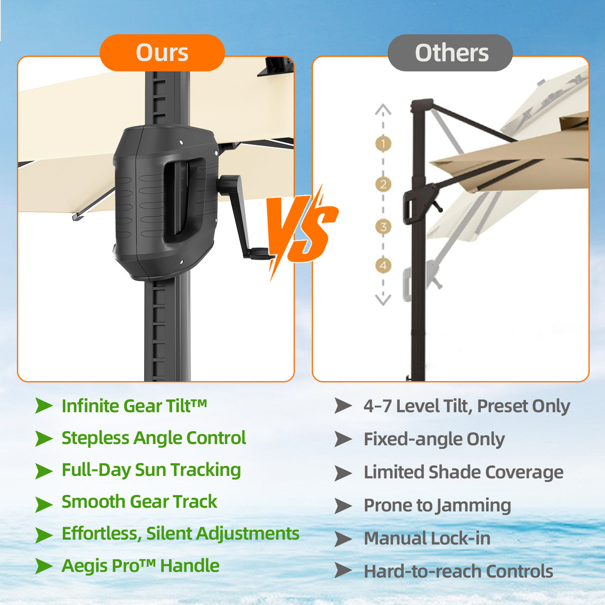 Patioslife Aegis Premium Cantilever Parasol with LED Strip Lights, Fibreglass Ribs & Powder-Coated Aluminium Pole — Luxury Garden & Patio Shade