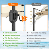 Patioslife Aegis Premium Cantilever Parasol with LED Strip Lights, Fibreglass Ribs & Powder-Coated Aluminium Pole — Luxury Garden & Patio Shade