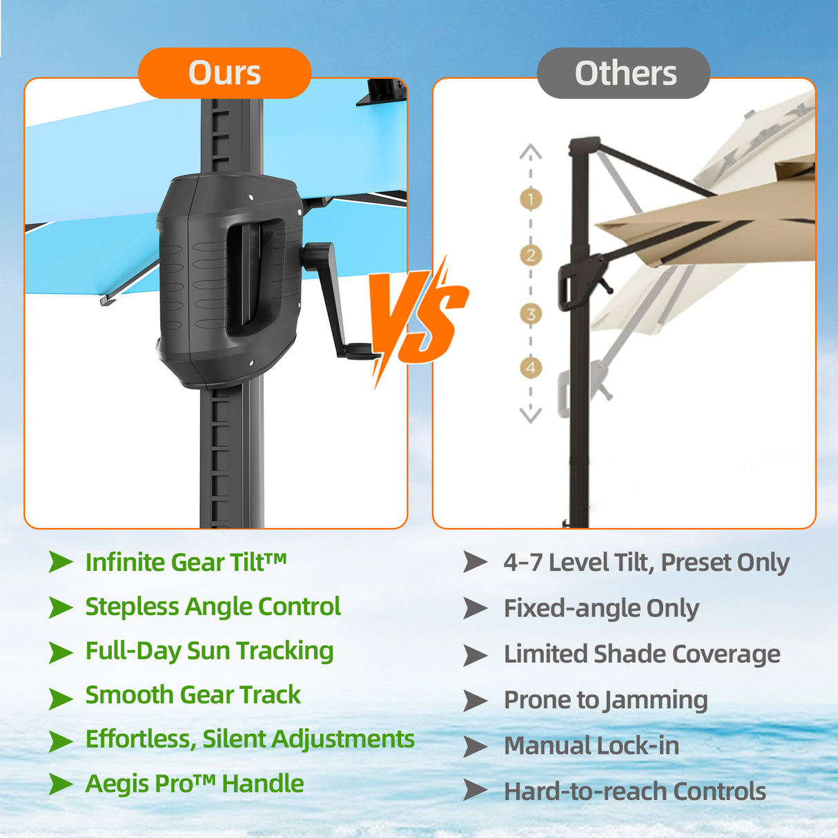 Patioslife Aegis Premium Cantilever Parasol with LED Strip Lights, Fibreglass Ribs & Powder-Coated Aluminium Pole — Luxury Garden & Patio Shade