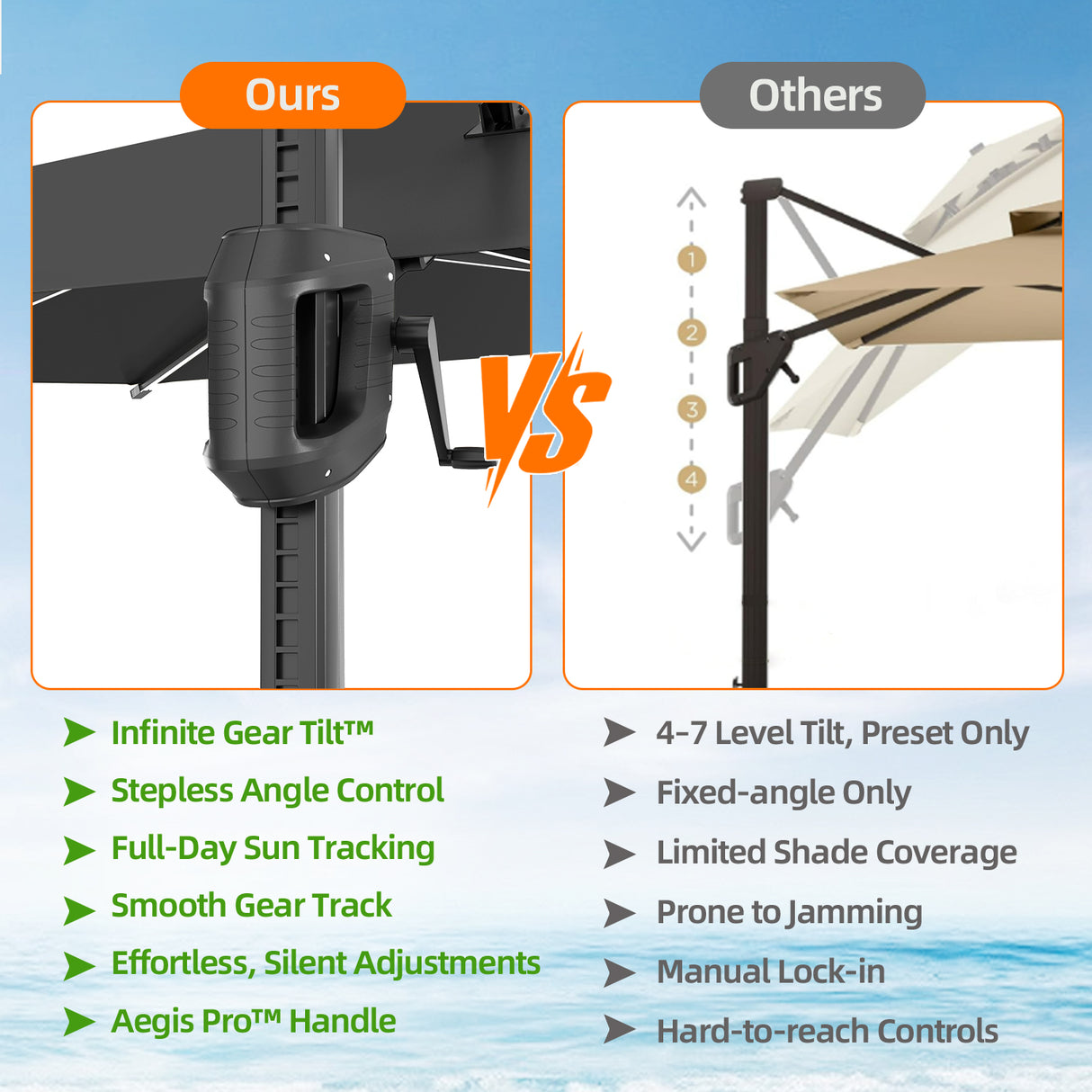 Patioslife Aegis Premium Cantilever Parasol with LED Strip Lights, Fibreglass Ribs & Powder-Coated Aluminium Pole — Luxury Garden & Patio Shade