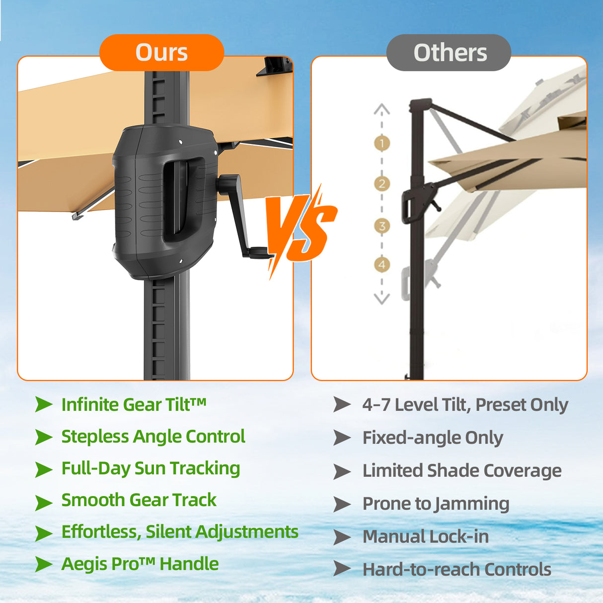 Patioslife Aegis Premium Cantilever Parasol with LED Strip Lights, Fibreglass Ribs & Powder-Coated Aluminium Pole — Luxury Garden & Patio Shade