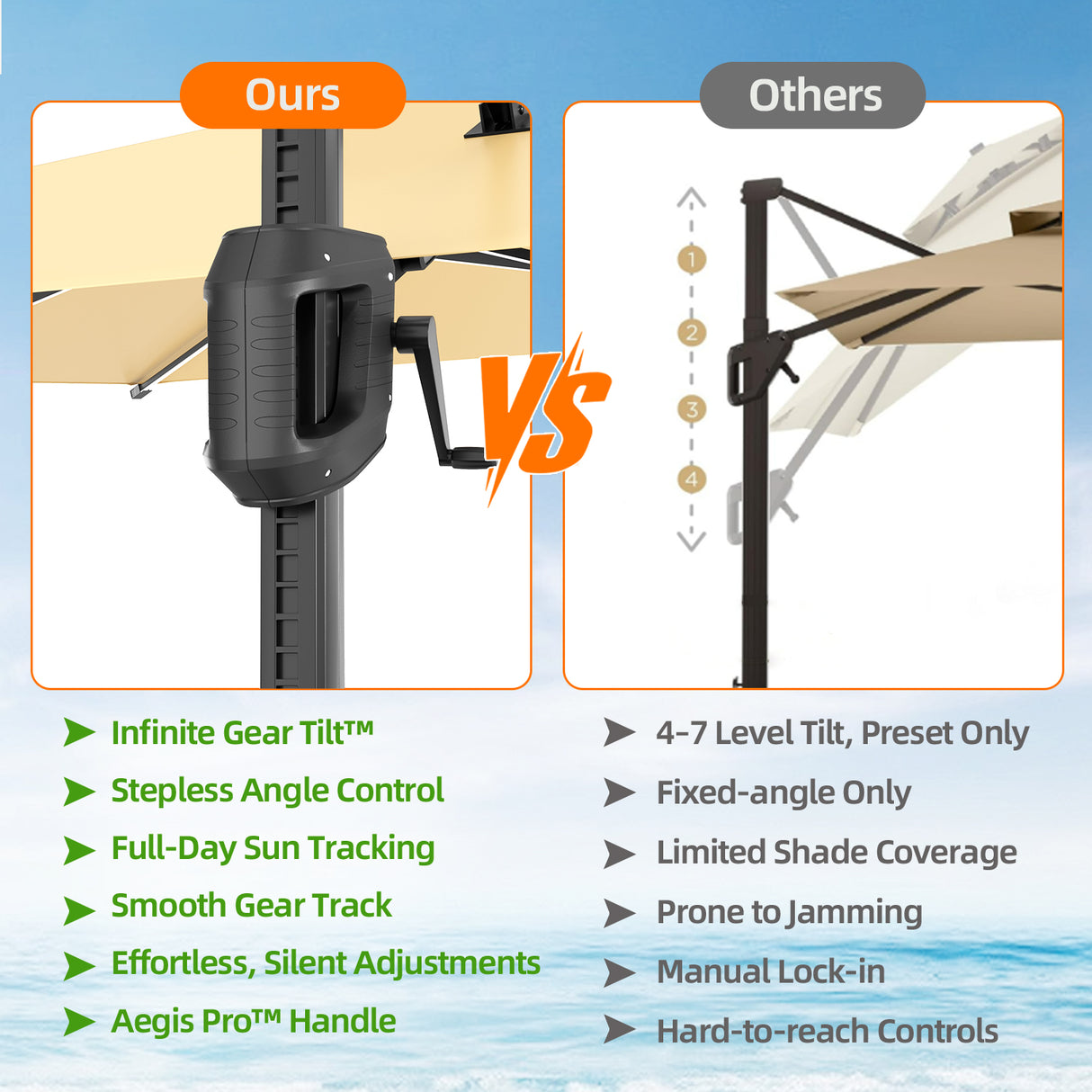 Patioslife Aegis Premium Cantilever Parasol with LED Strip Lights, Fibreglass Ribs & Powder-Coated Aluminium Pole — Luxury Garden & Patio Shade