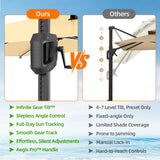 Patioslife Aegis Premium Cantilever Parasol with LED Strip Lights, Fibreglass Ribs & Powder-Coated Aluminium Pole — Luxury Garden & Patio Shade