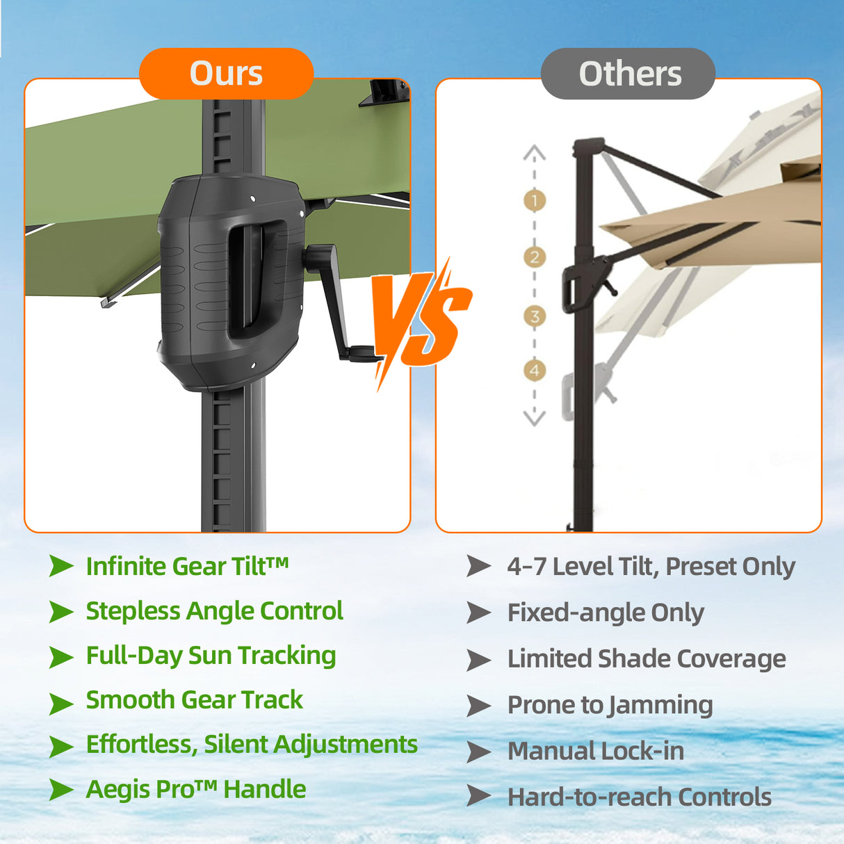 Patioslife Aegis Premium Cantilever Parasol with LED Strip Lights, Fibreglass Ribs & Powder-Coated Aluminium Pole — Luxury Garden & Patio Shade