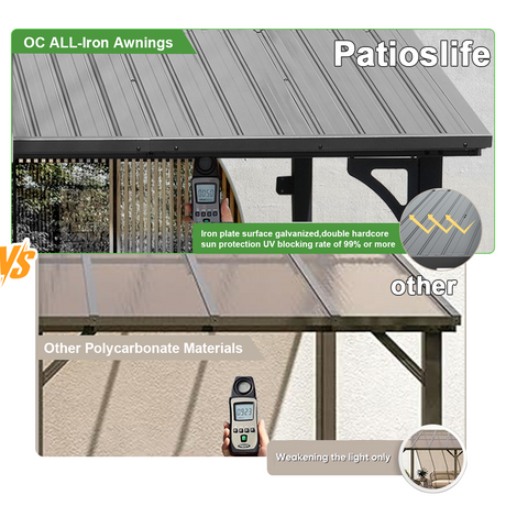 Patioslife Haven all-metal wall-mounted hardtop gazebo roof compared with polycarbonate materials for stronger UV protection