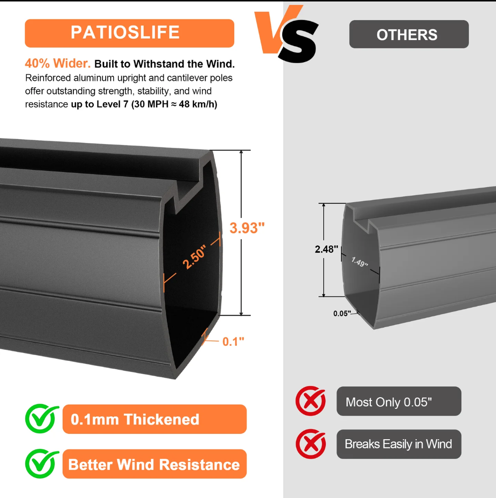 Patioslife Aegis Premium Cantilever Parasol with LED Strip Lights, Fibreglass Ribs & Powder-Coated Aluminium Pole — Luxury Garden & Patio Shade